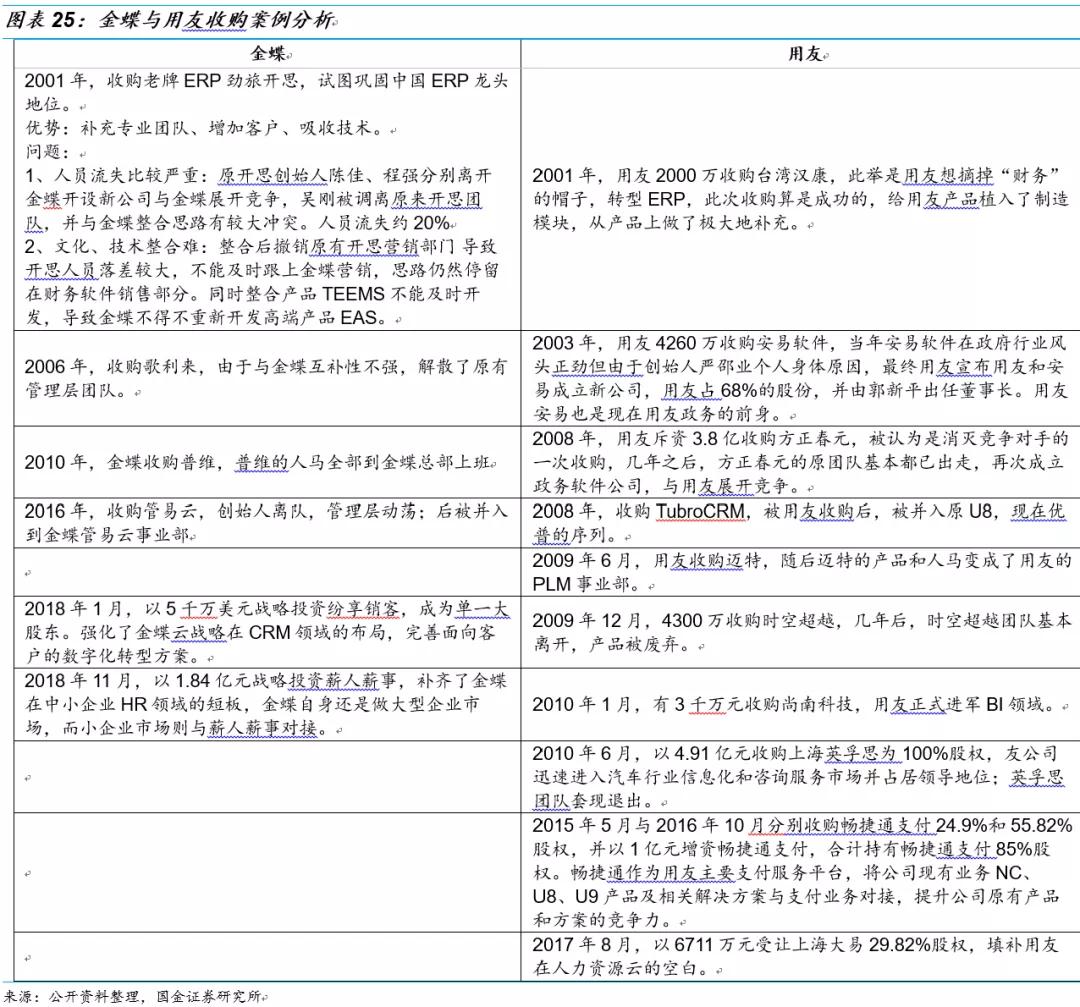 用友和金蝶的产品对比,金蝶和用友浪潮对比