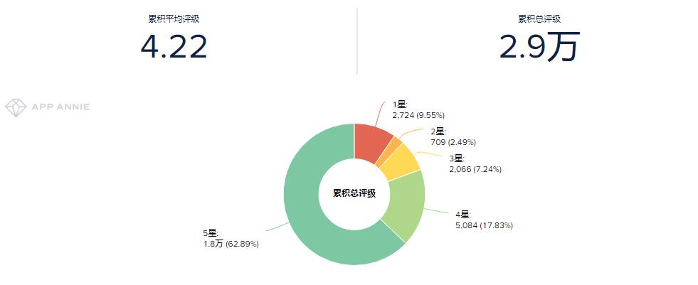月流水突破1000万,月流水2亿游戏