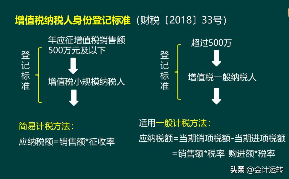 小规模酒店会计整个做账流程,酒店会计做账流程视频教学全套