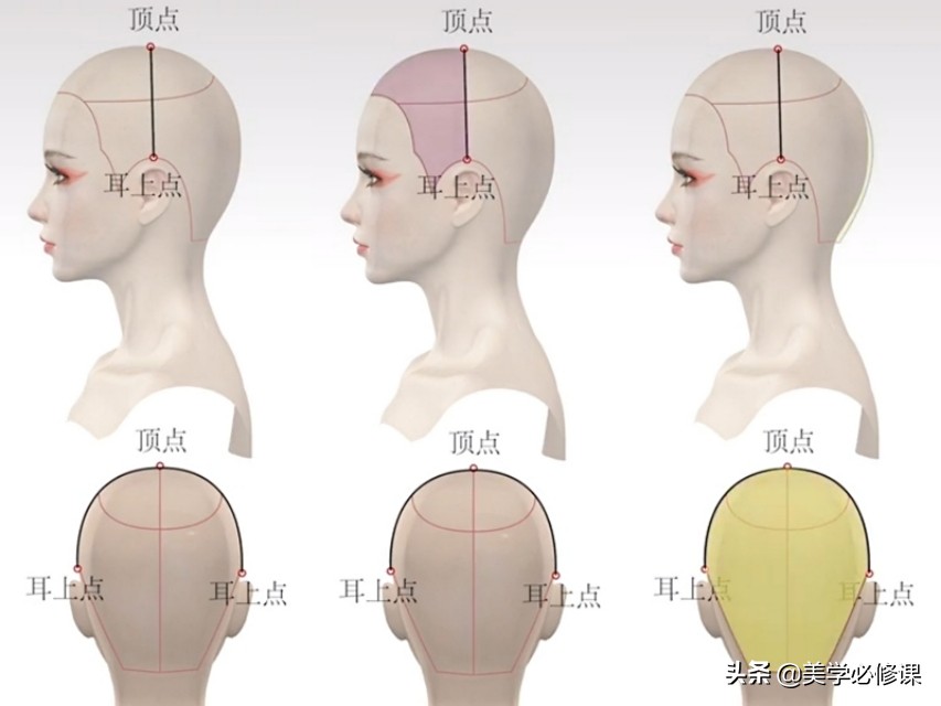 剪发必修课,剪发初学者每日必练手法