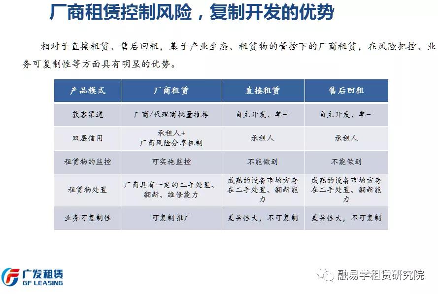 *局破**！融资租赁企业开拓厂商租赁模式的突围之路