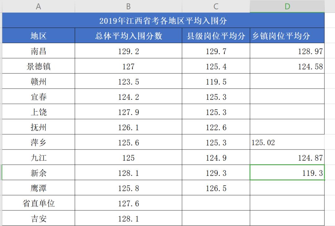 省考成绩公布多久才知道进入面试,省考面试成绩公布时间2024进面