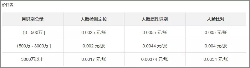 值得点赞收藏看透人性50本书,人脸识别的八大技术