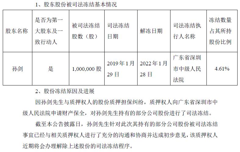 金氪丨A股大宗交易日报2.19前三甲：皖通科技/正海生物/天晟新材