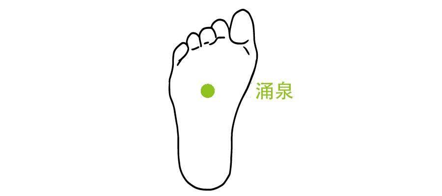 艾灸让自己的深睡眠更长,擦亮心灵窗户重视眼睛健康
