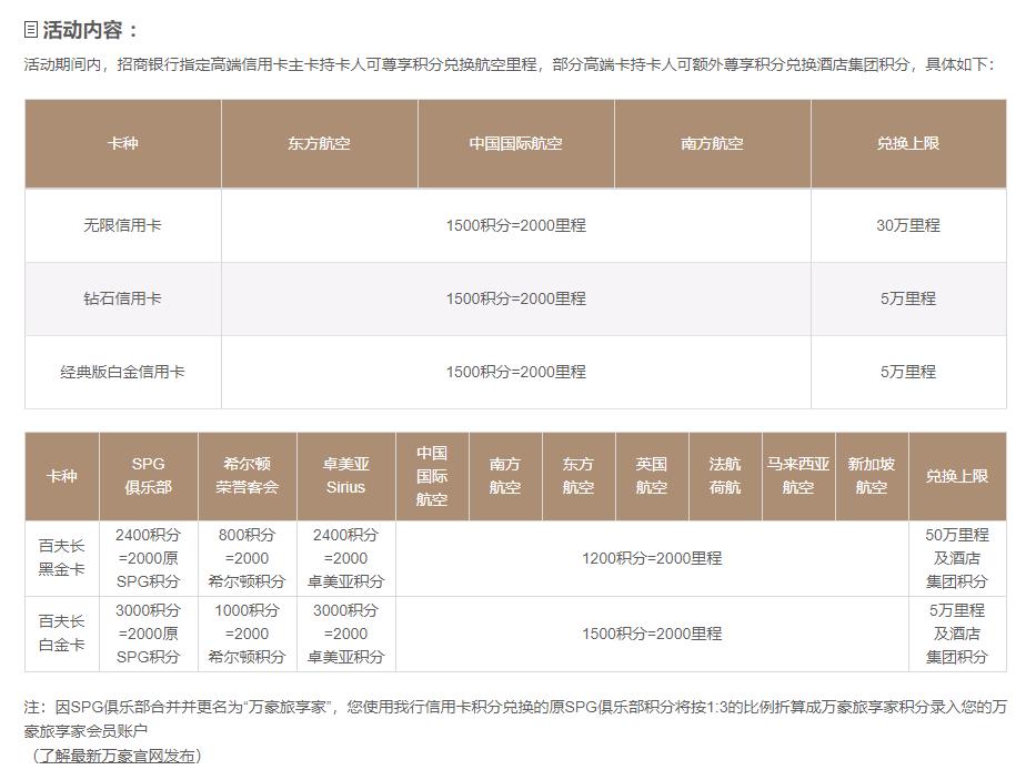 2022年办什么信用卡好,2022年办信用卡
