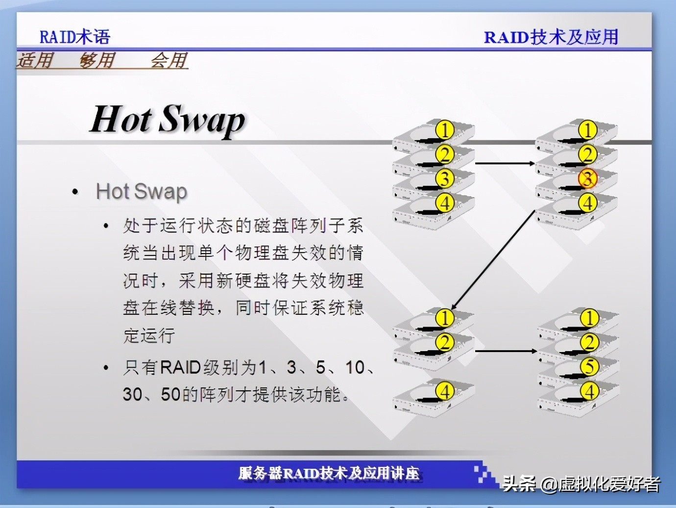 raid1和10的区别,raid0和raid1的优缺点比较