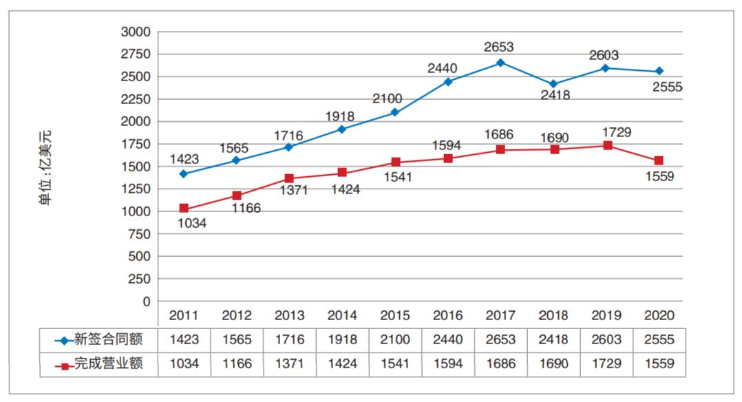 设计咨询公司转型,新企业策划咨询