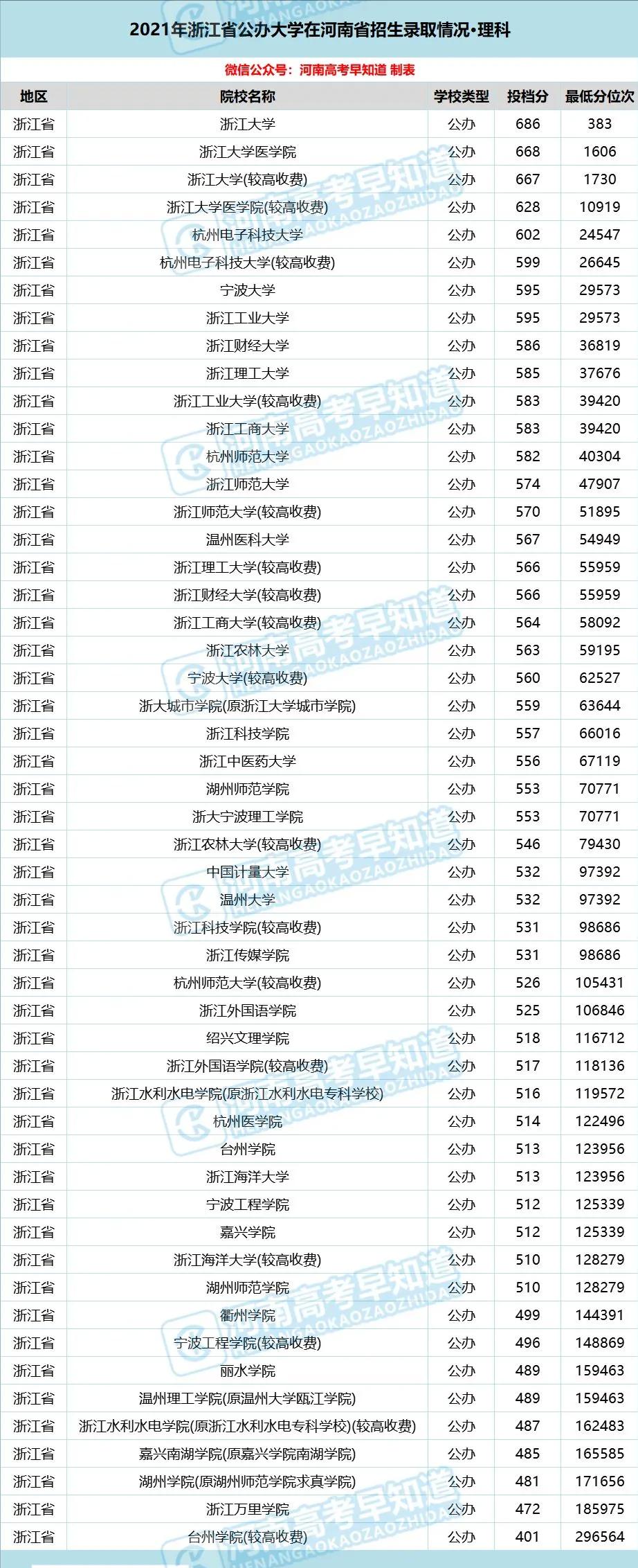 河南考生低分公办本科,河南省考400分能上二本院校吗