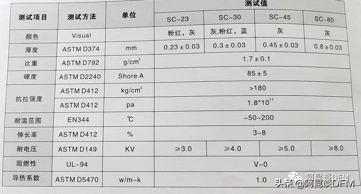阿昆聊散热片原理,阿昆聊电子产品