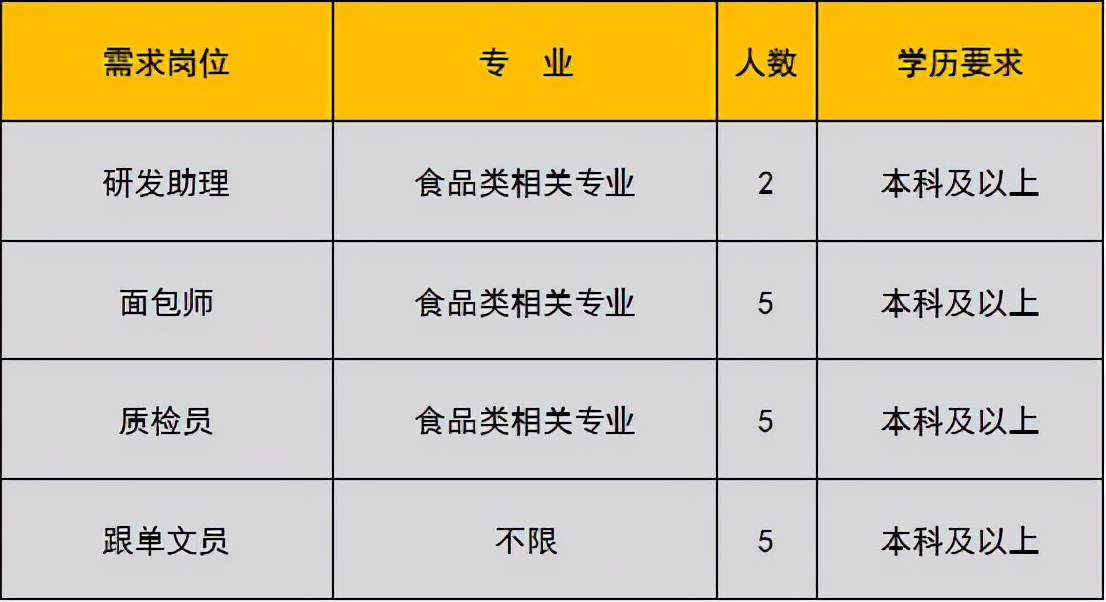未就业高校应届生,未就业高校毕业生登记有哪些工作