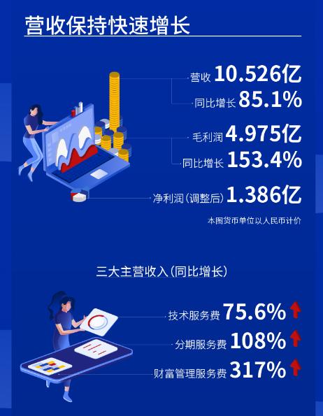 品钛与百信银行合作,品钛科技有限公司