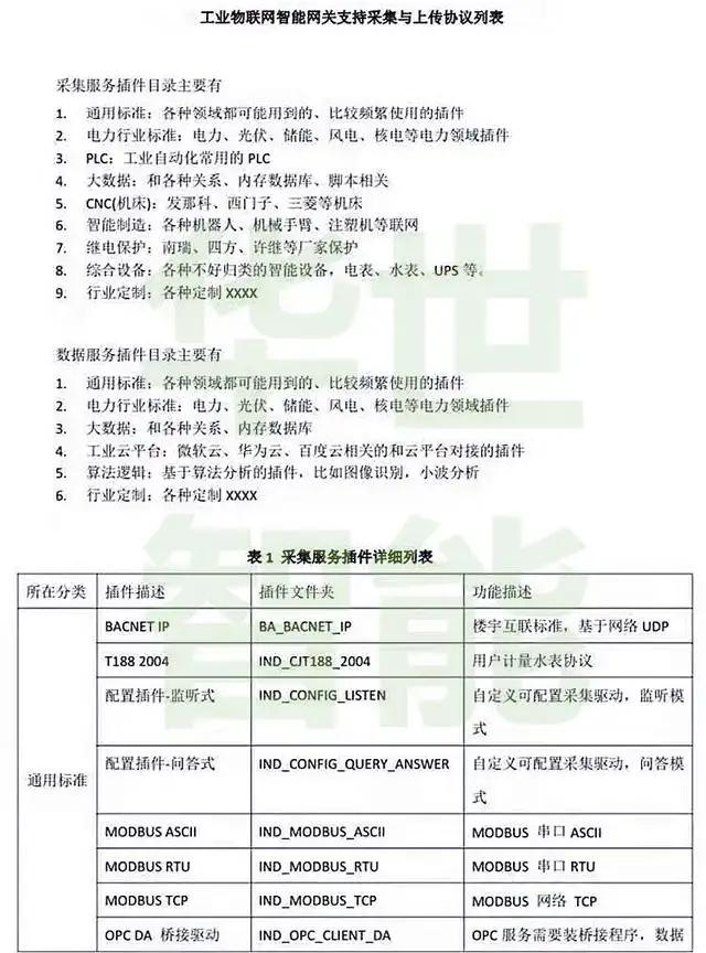 rtu远程测控终端,rsu路测单元配置