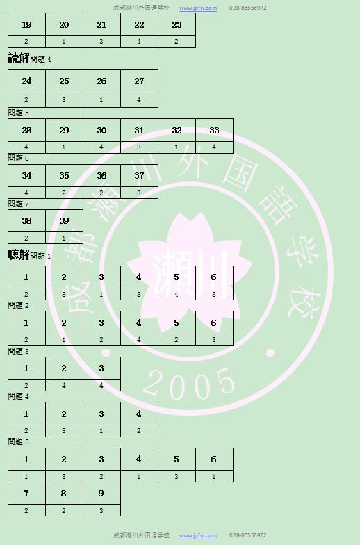 日语n3到n1需要学多久,n3-n1