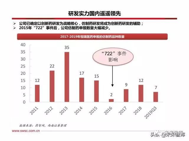 恒瑞医药创新战略,恒瑞医药的发展困境和机遇