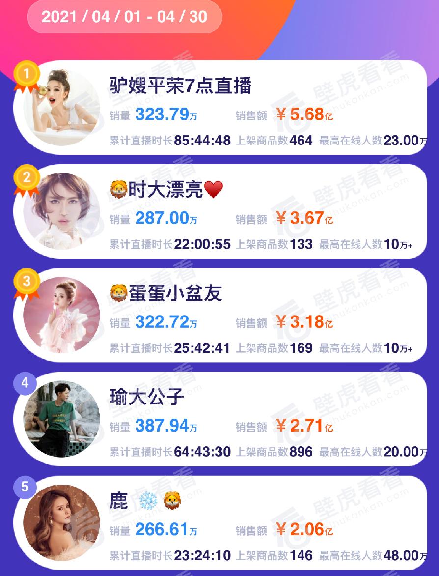 快手新的主播排行榜,快手都有哪些主播来抖音了