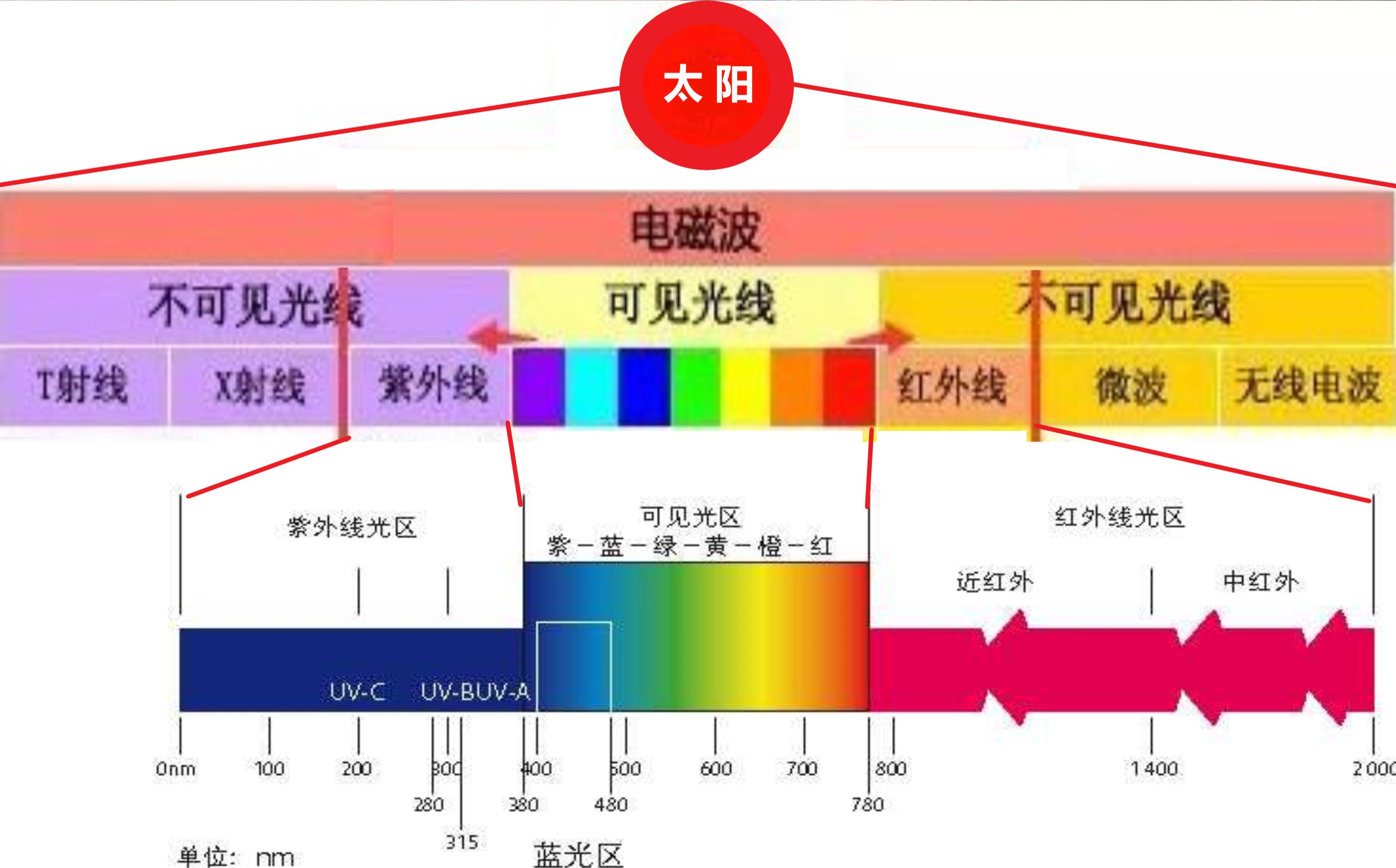 火和光属于什么物质形态,火是什么物质形态