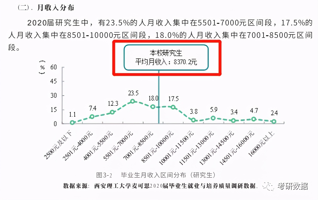 硕士研究生毕业工资一般多少钱,各个大学研究生毕业生薪资