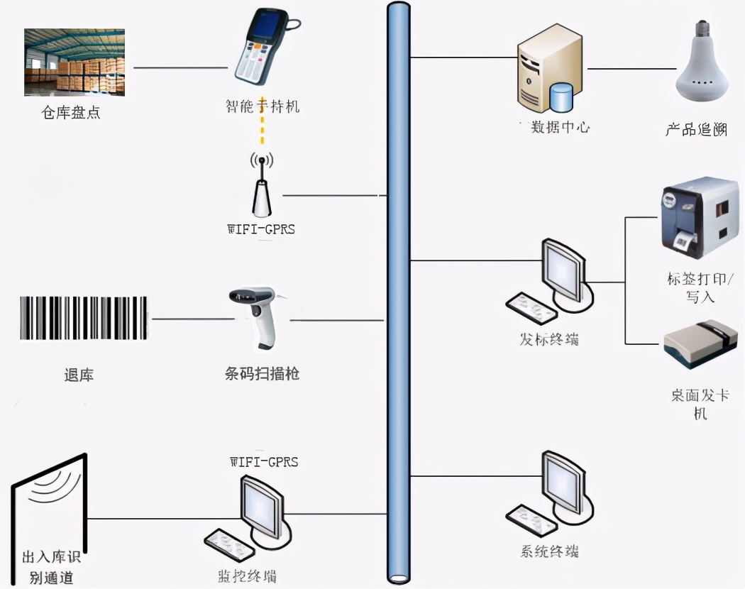 郑州rfid仓库解决方案,rfid智能仓库管理系统服务多少钱