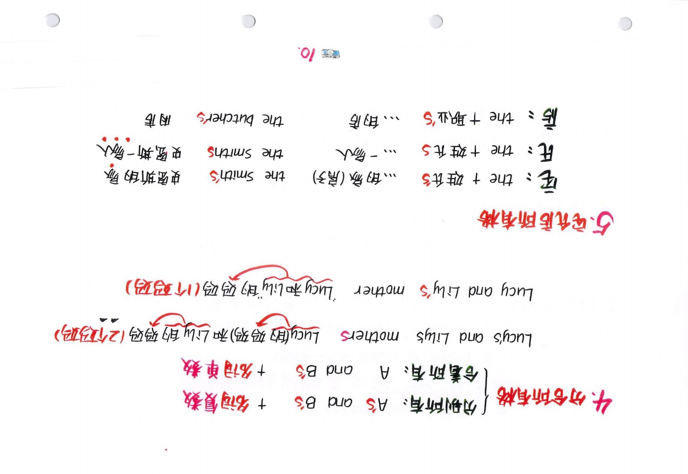 高中英语最全语法书,最全高中英语语法大汇总赶紧收藏