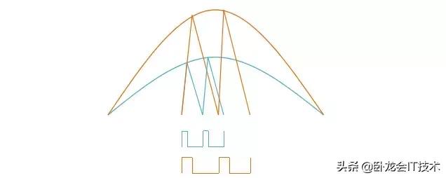 充电机pfc电路是干什么用的,充电机pfc电路的作用是什么