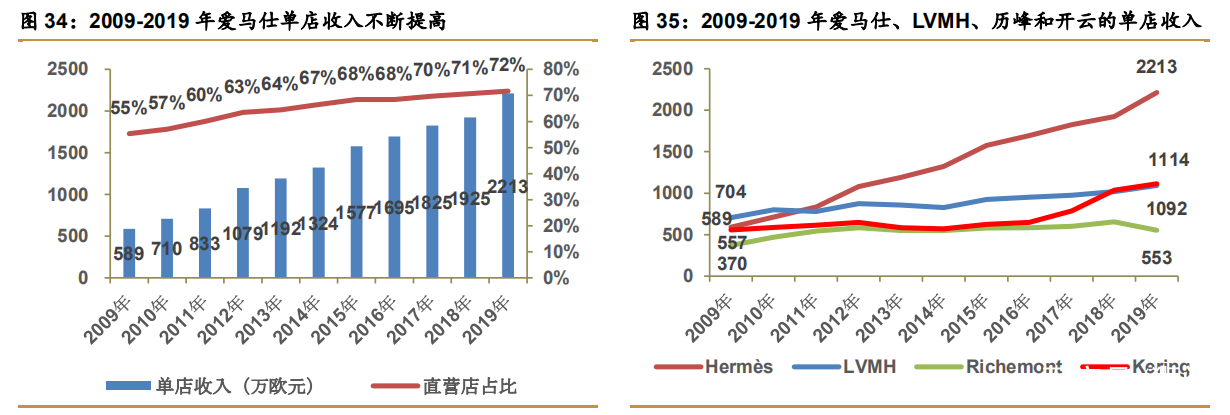 爱马仕顶级奢侈品,法国名品爱马仕