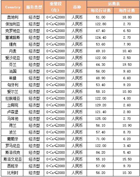 跨境电商融资估值办法最新,跨境电商融资结果怎么看
