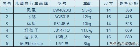 22寸公路自行车测评推荐,推荐一款自行车品牌
