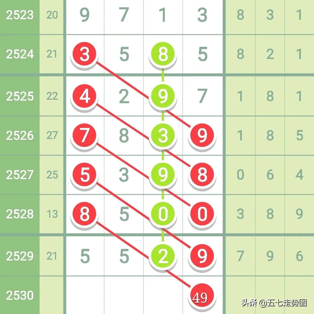 七星彩第180022期规律图,七星彩2521期七星彩规律图