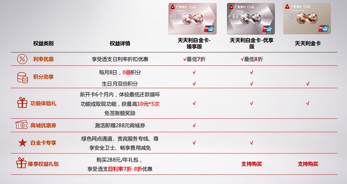 年轻人办哪种信用卡更能通过,建设银行信用卡哪个适合年轻人