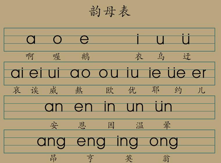拼音字母表26个字母大小写,拼音字母表26个字母发音