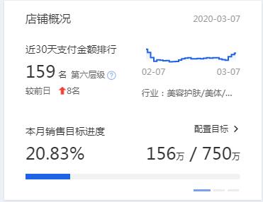 淘宝店铺权重怎么提高,南阳淘宝店铺权重解析