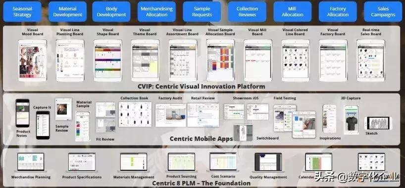 达索工业软件,达索精益生产软件