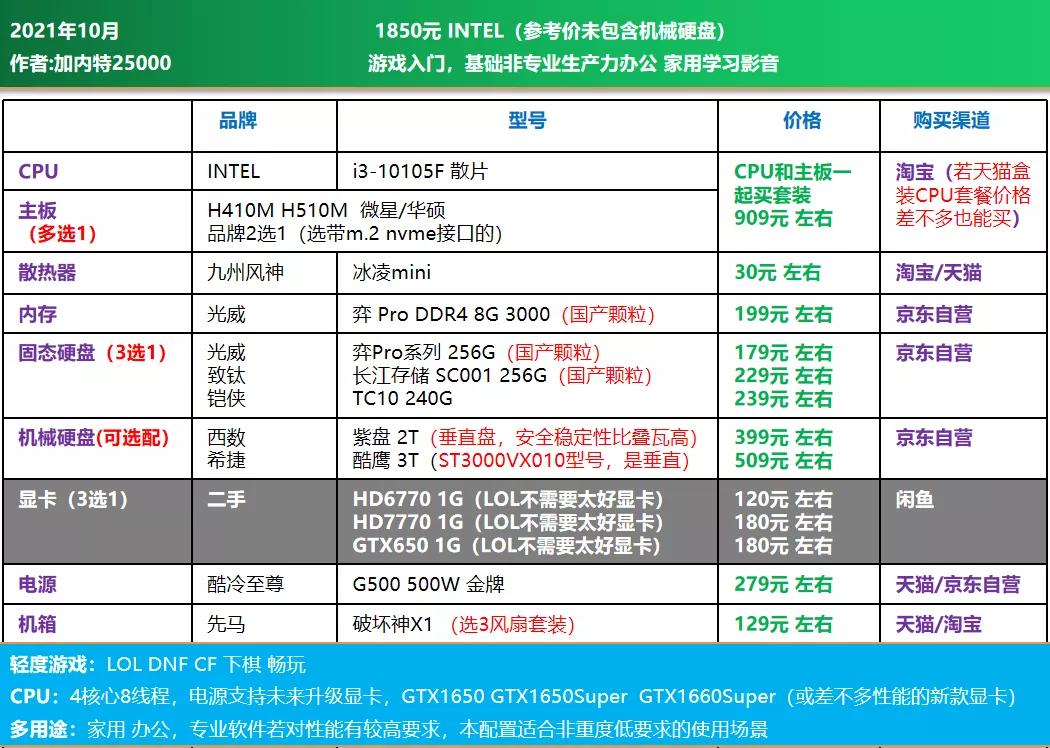 3000价位diy电脑配置推荐,2022年diy电脑配置大全