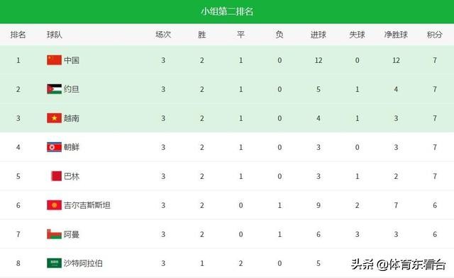 国足0-1不敌叙利亚比赛完整视频,国足生死战视频
