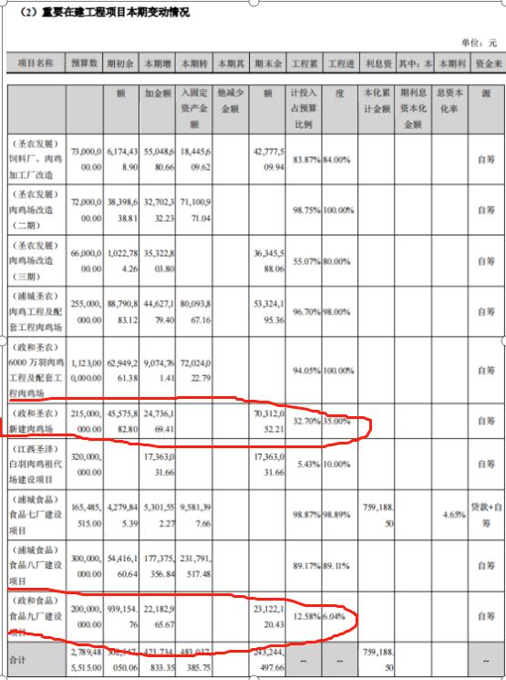 圣农发展4季度盈利,2023年二季度圣农发展业绩