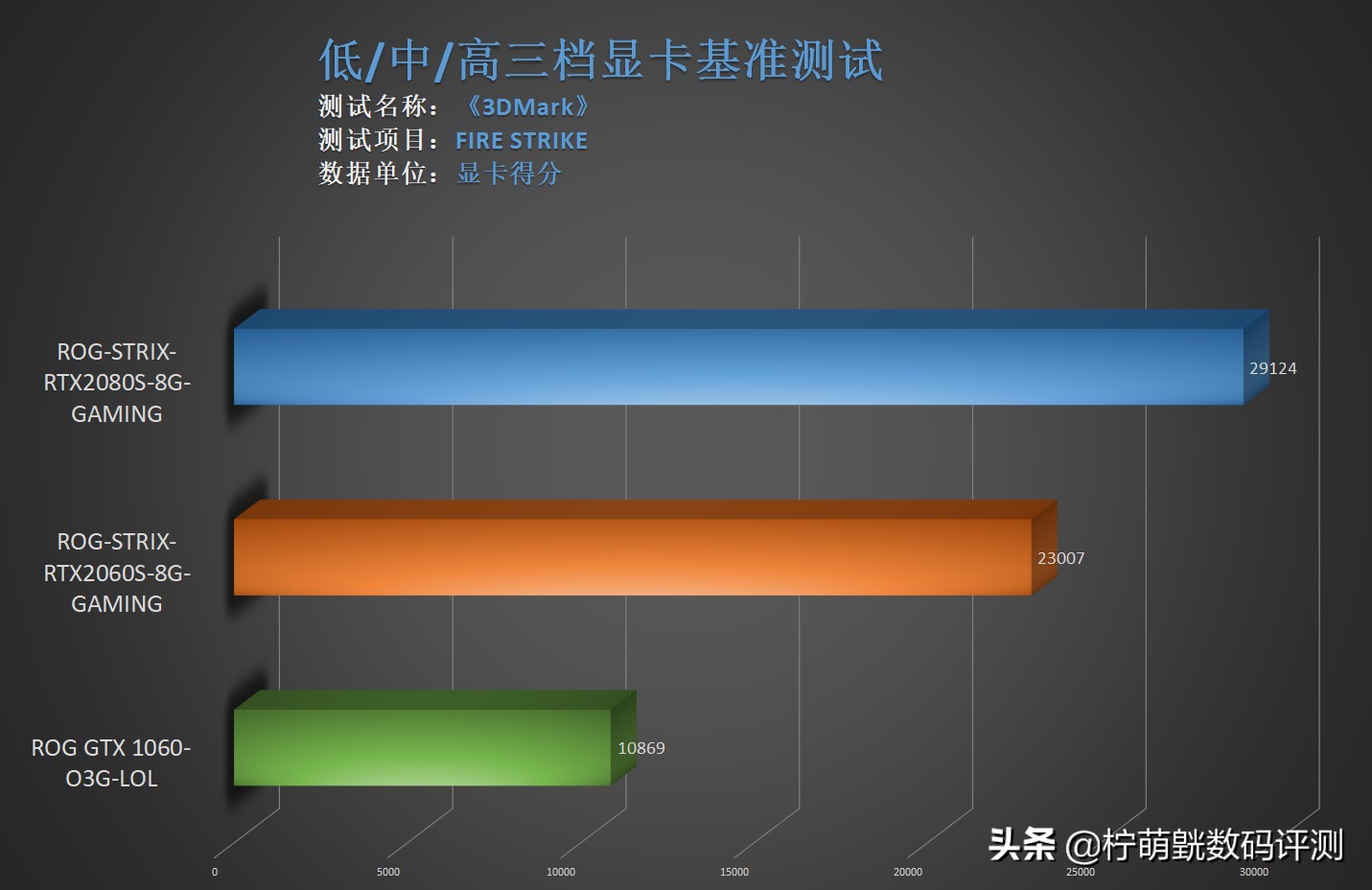 各种显卡搭配2k显示器测试,24.5240hz电竞显示器对比评测