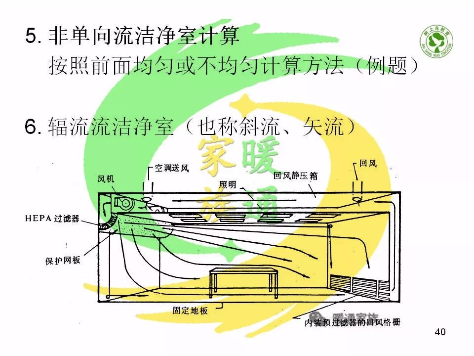 净化暖通设计新手入门教程,洁净车间暖通基础知识