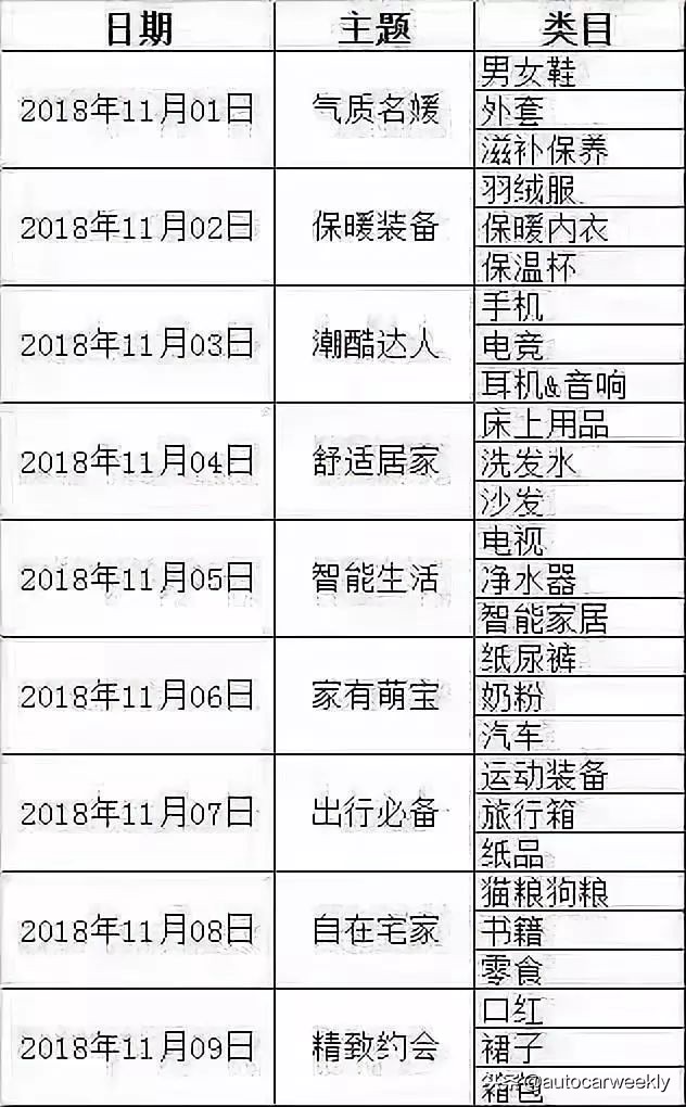 双11凑单攻略,双11伸手攻略