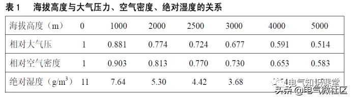 低压开关柜进线柜设计的基本知识,高低压开关柜柜体入门知识