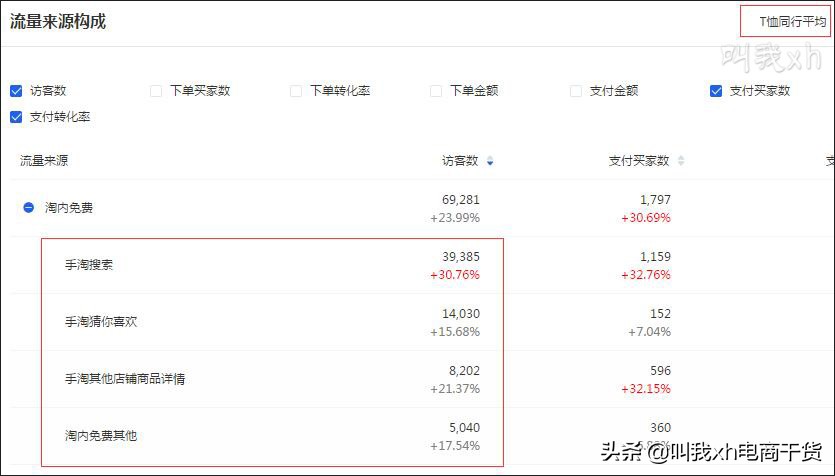 淘宝店铺seo优化如何操作你知道吗,淘宝seo的六点误区是什么