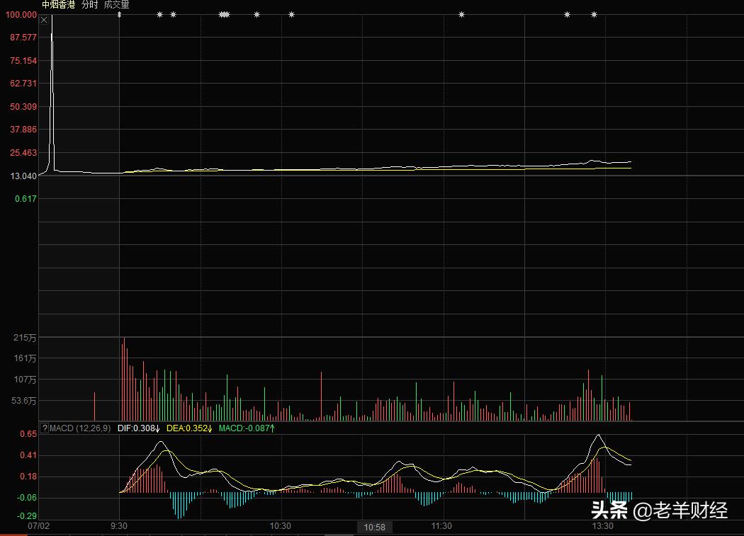 中国股民的十大境界,中国股民最新点评