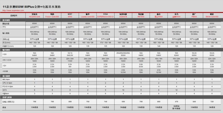 2019年电脑组装速成指南（锐龙三代）