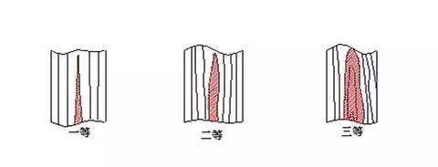 多懂一些知识就多一点学问,买古筝必须知道的常识分享