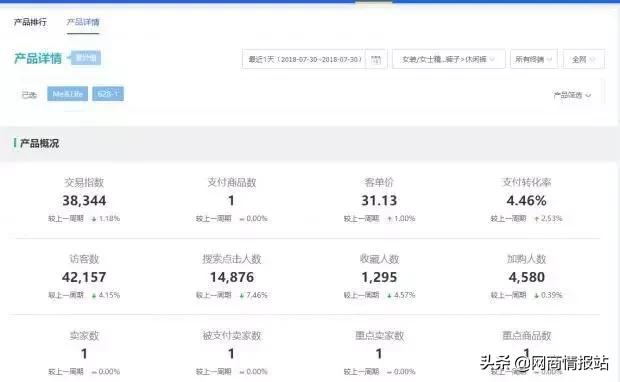 搜索词和搜索流量分析,搜索规则核心权重详解