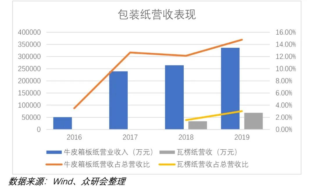 传统大宗消费龙头股票,股票行情太阳纸业