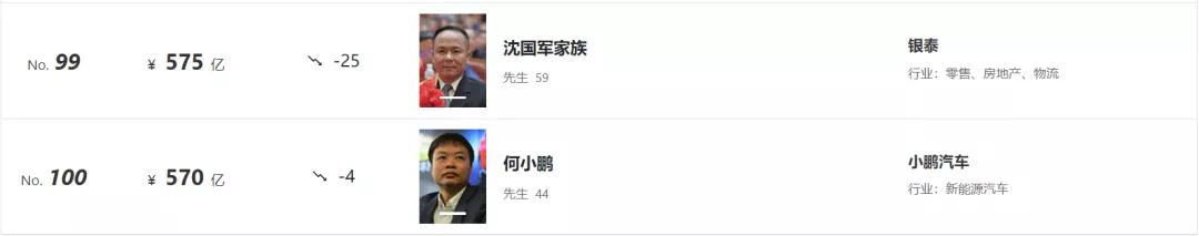 80后白手起家富豪榜,95后白手起家富豪排行榜