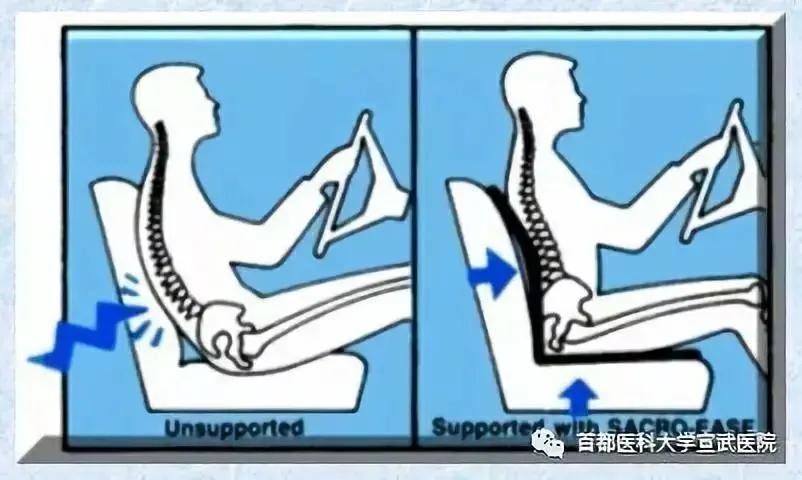 腰疼腿不疼会是椎间盘突出吗,椎间盘突出引起的腰痛怎么治