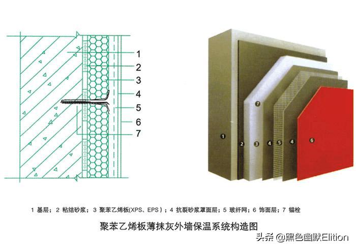 快速学习（膨胀聚苯薄抹灰外墙外保温）及小E总结