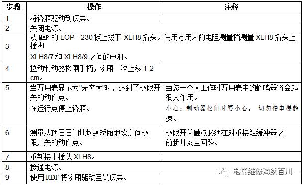 通力kdl16s变频器详解,通力电梯kdl16l线路图